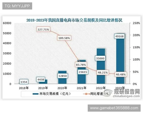 365滚球官方积极参与行业合作，推动体育博彩行业的健康发展与创新